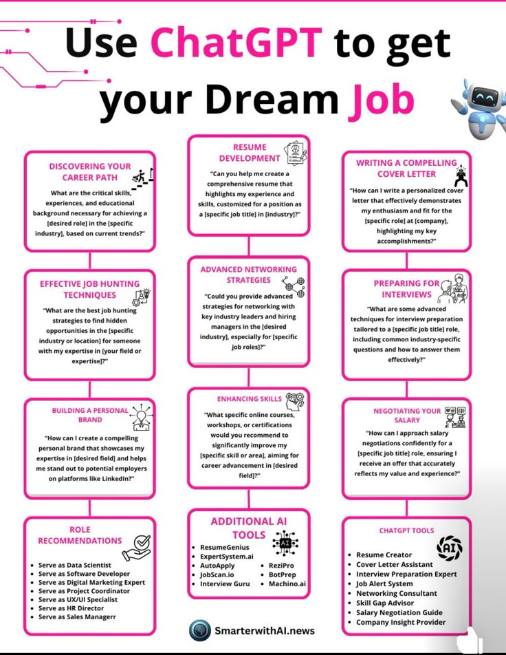 Use ChatGPT to get your Dream Job