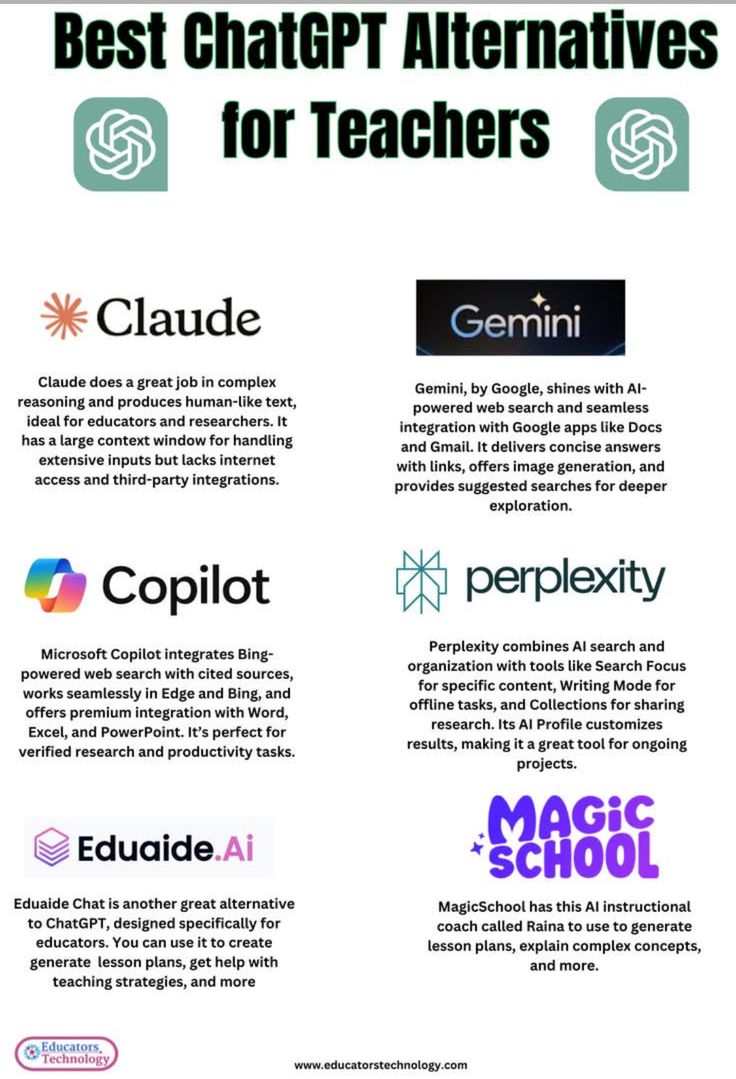 Best ChatGPT Alternatives for Teachers