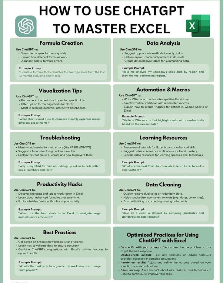 How to Use ChatGpt to Master Excel