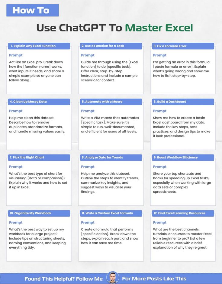 How To Use ChatGPT To Master Excel