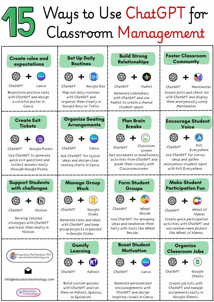 15 Ways to Use ChatGPT for Classroom Management